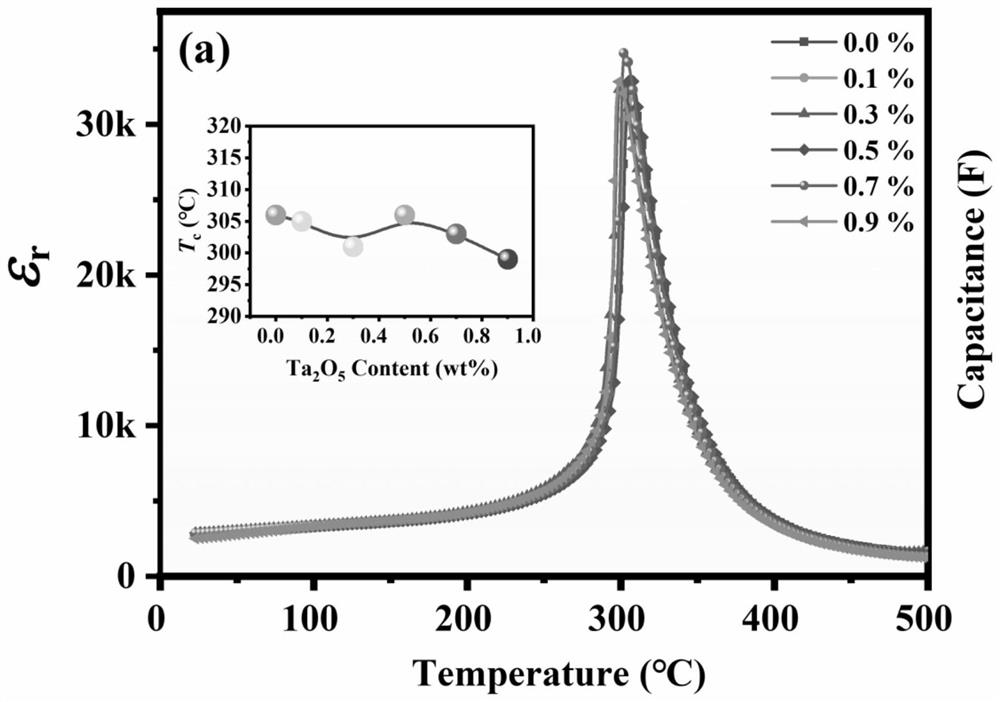 High-performance lithium-calcium-tantalum-nickel-zinc-niobium-magnesium-tungsten modified PZT piezoelectric ceramic prepared at low temperature