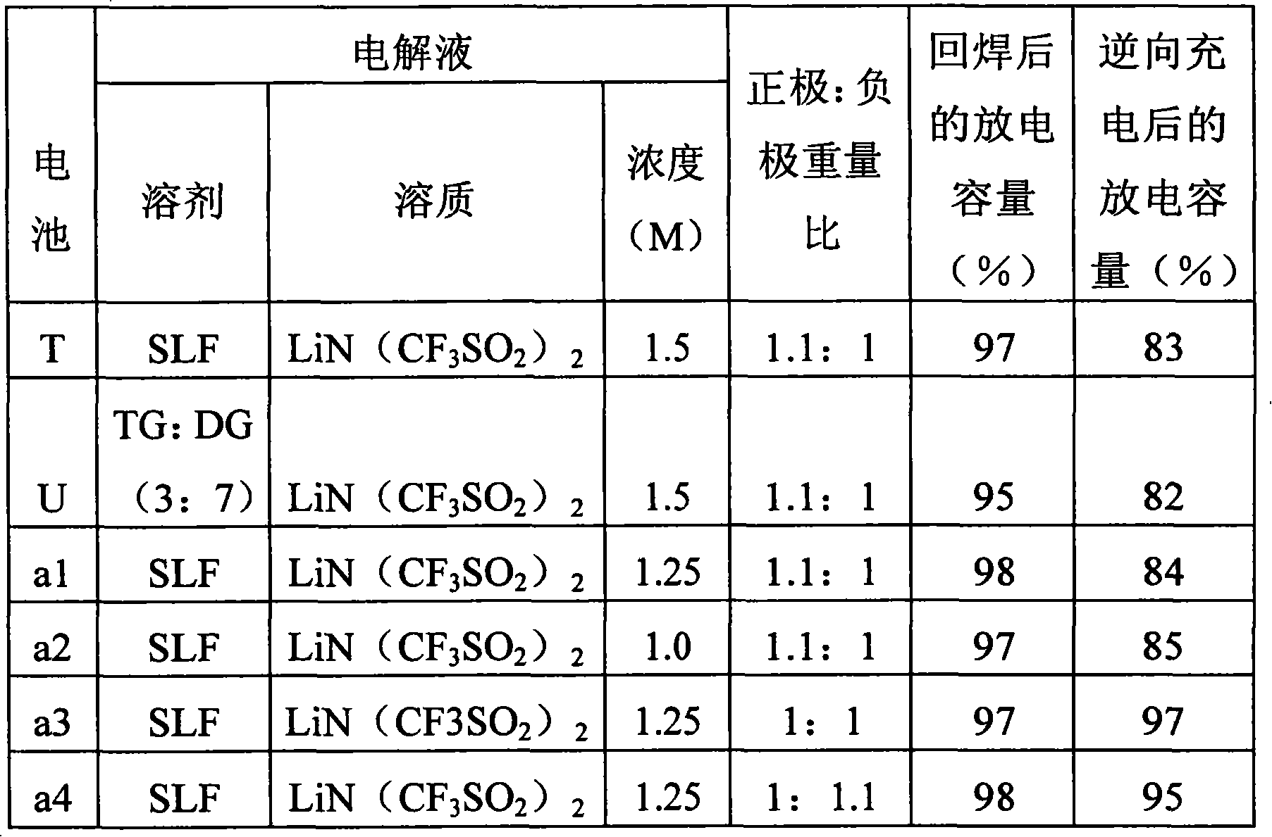 Non-aqueous electrolyte secondary cell, manufacturing method thereof, and mounting method thereof