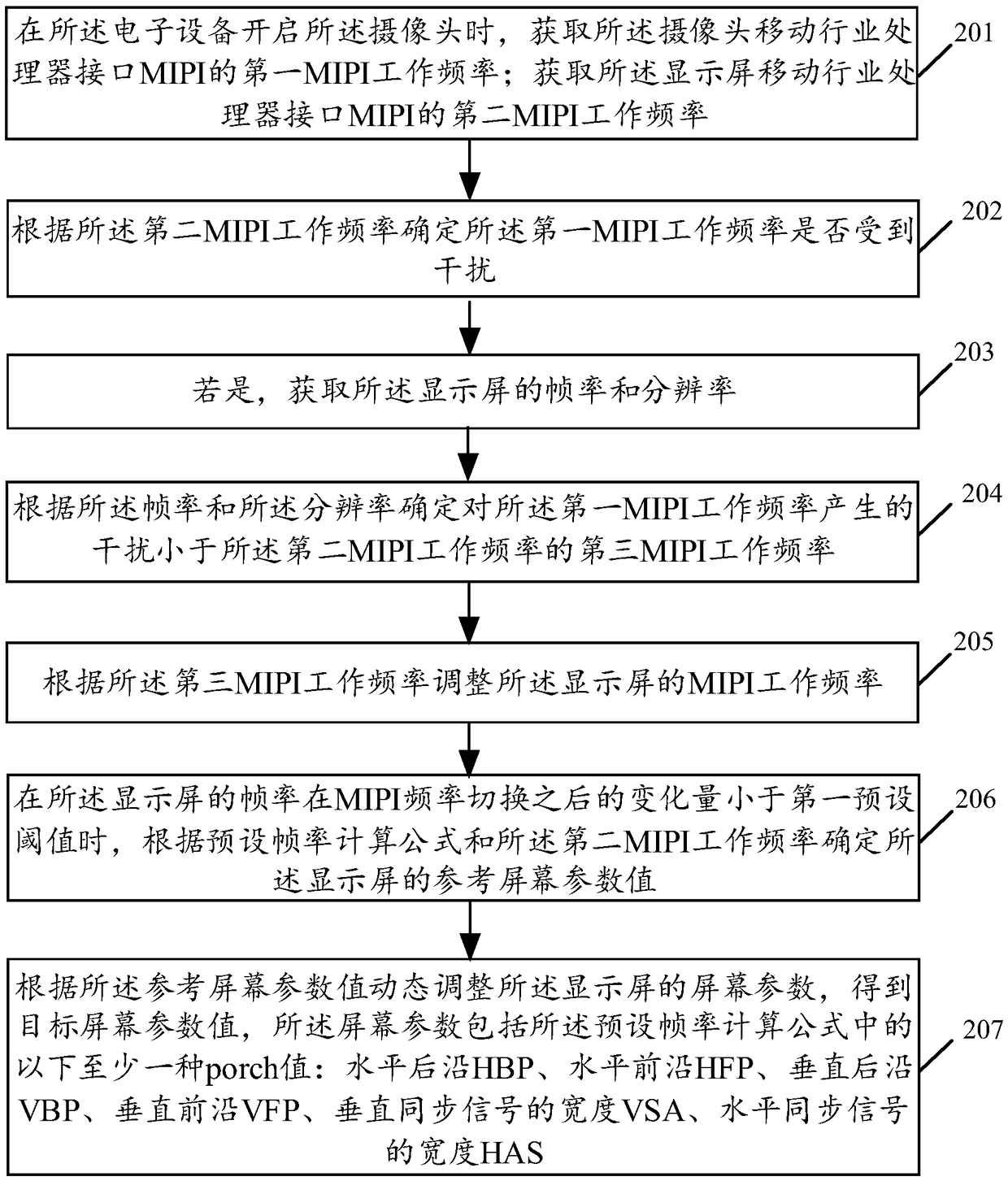 Method for controlling electromagnetic interference, and related products