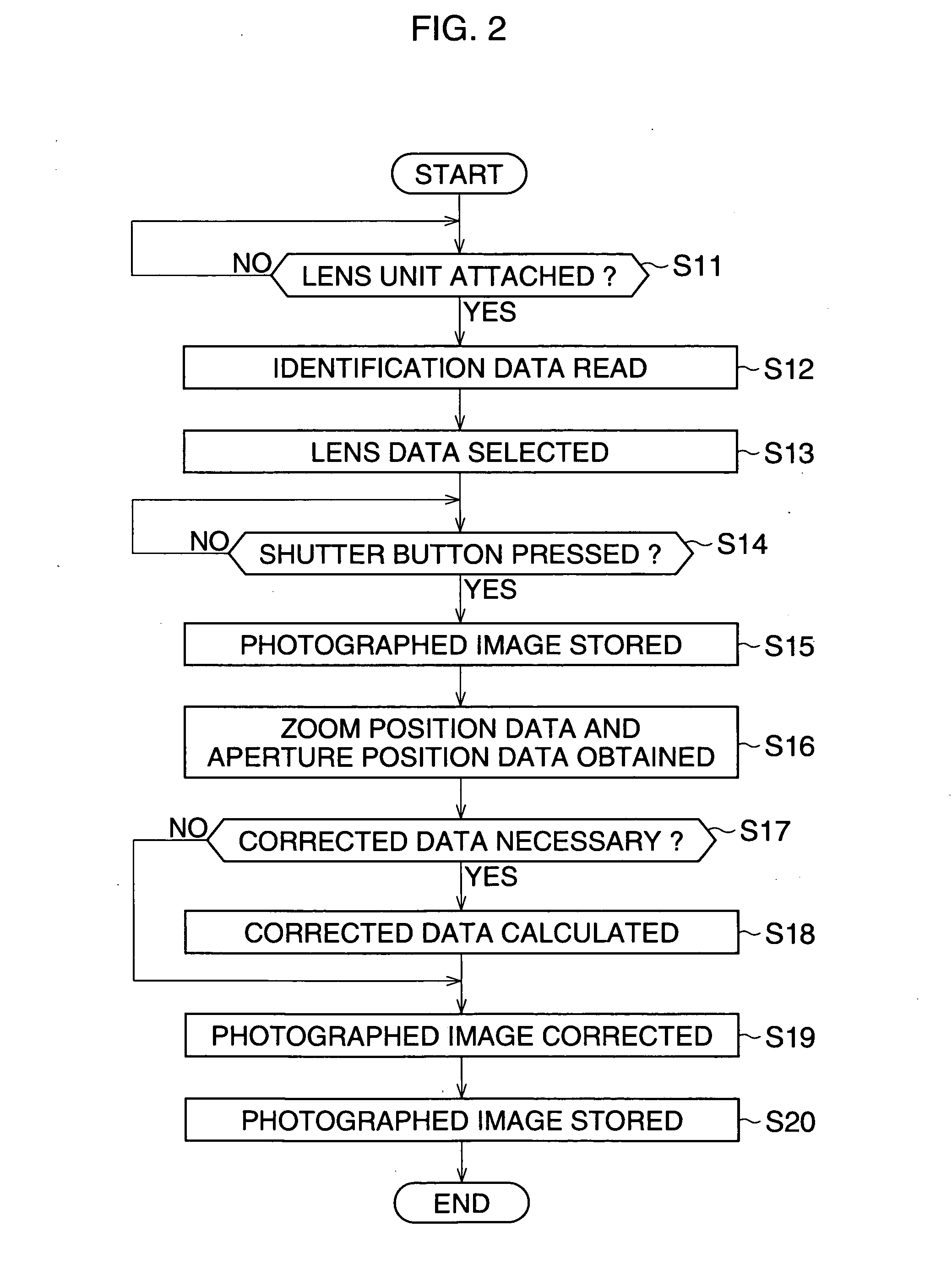 Digital single-lens reflex camera