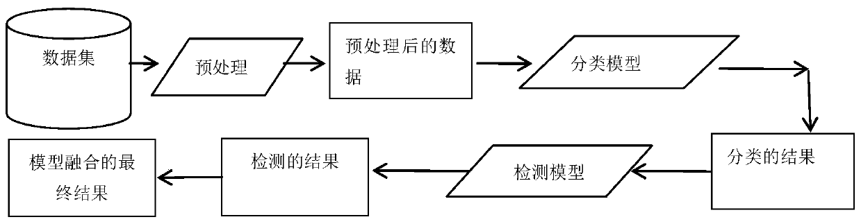 Target area detection method based on deep learning