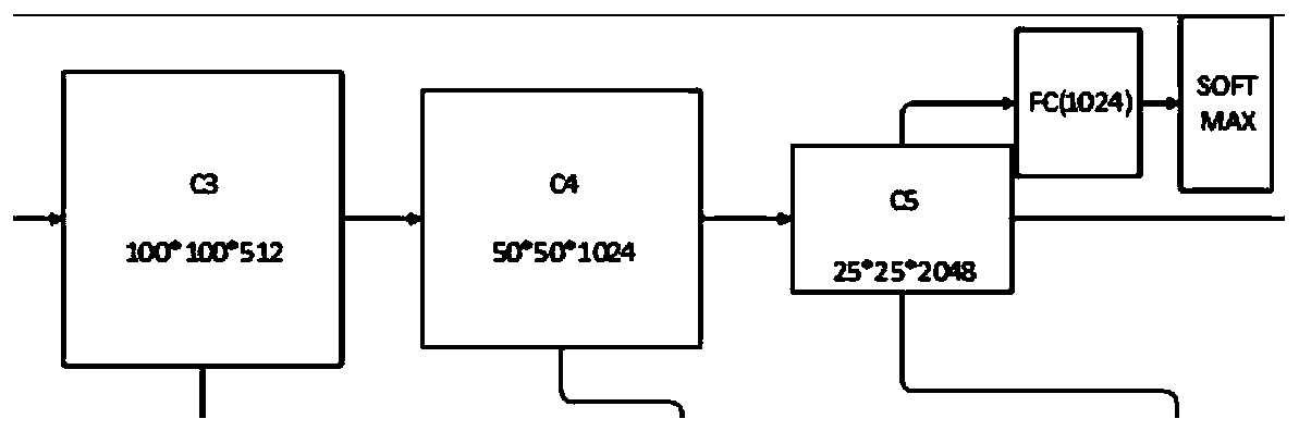 Target area detection method based on deep learning