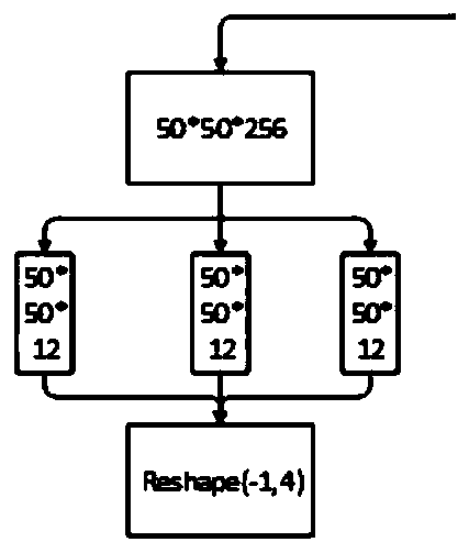 Target area detection method based on deep learning