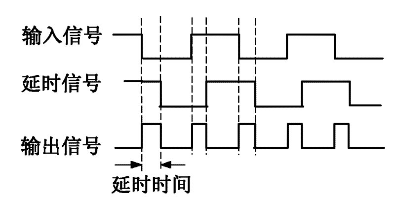 Reaction Flywheel Output Torque Measuring Circuit and Measuring Method