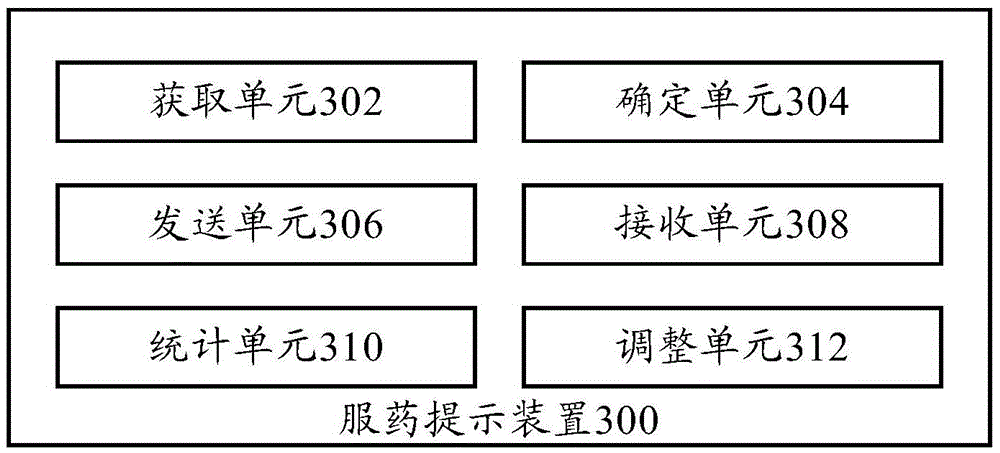 Drug taking prompting method and device