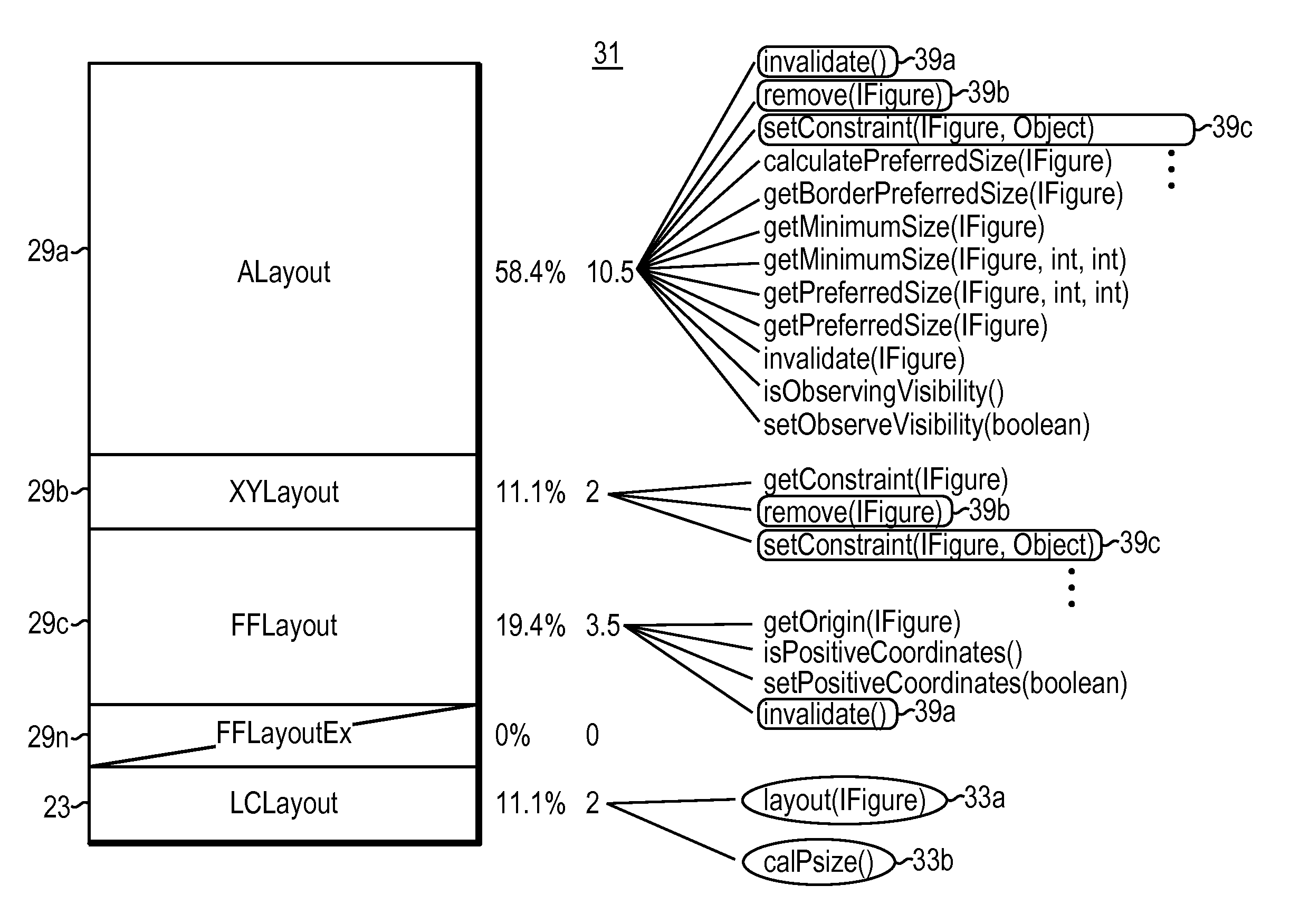 Hierarchical functional and variable composition diagramming of a programming class