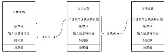 Cross-chain data transmission method and device, computer equipment and storage medium