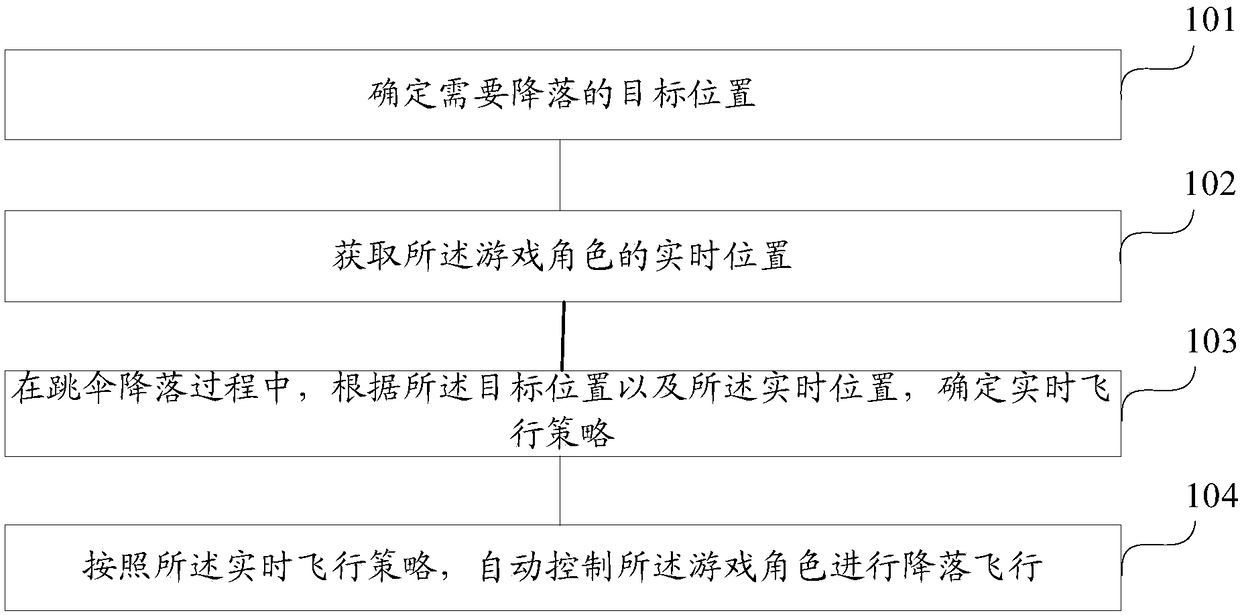 Control method and device for game role