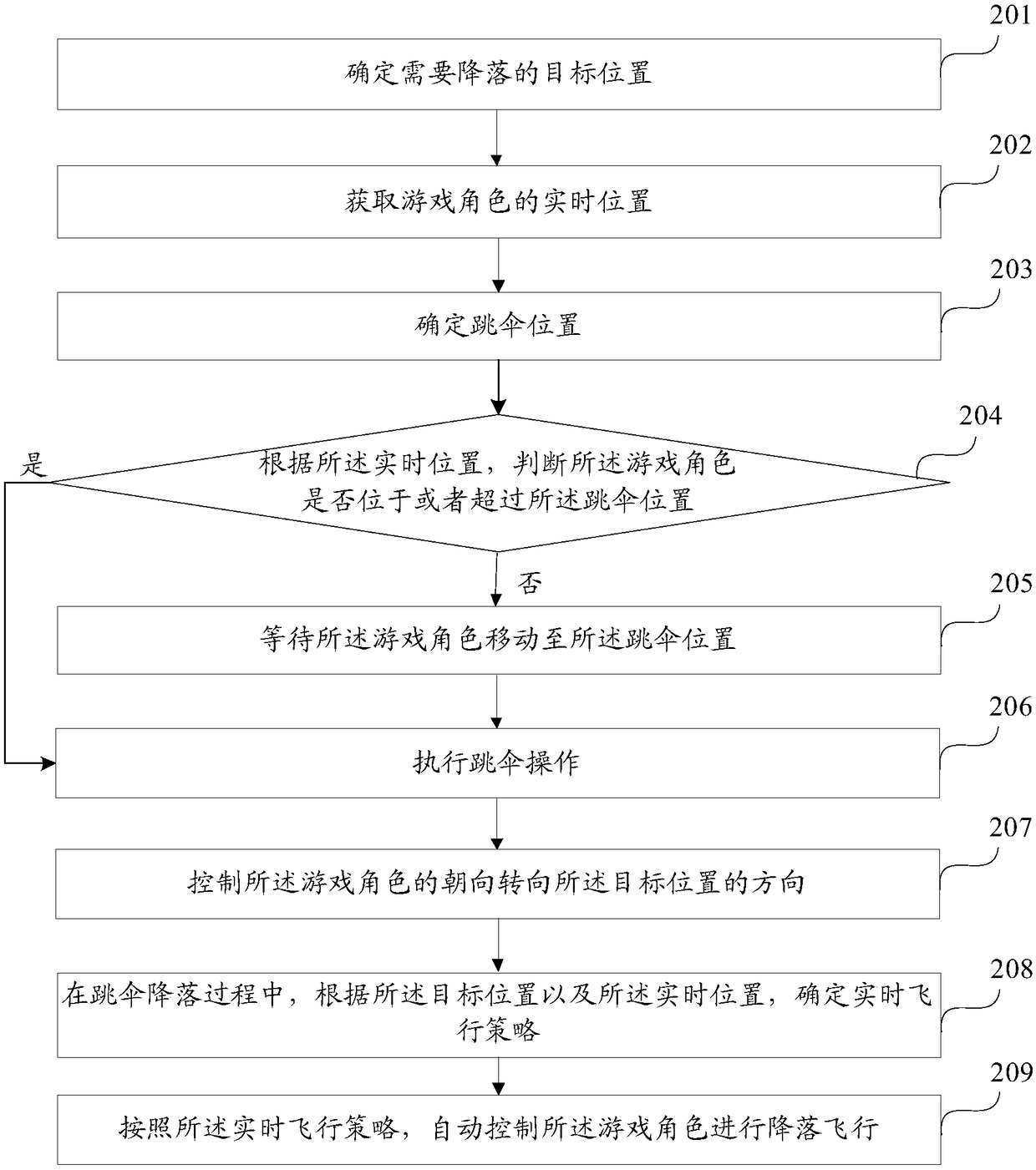 Control method and device for game role