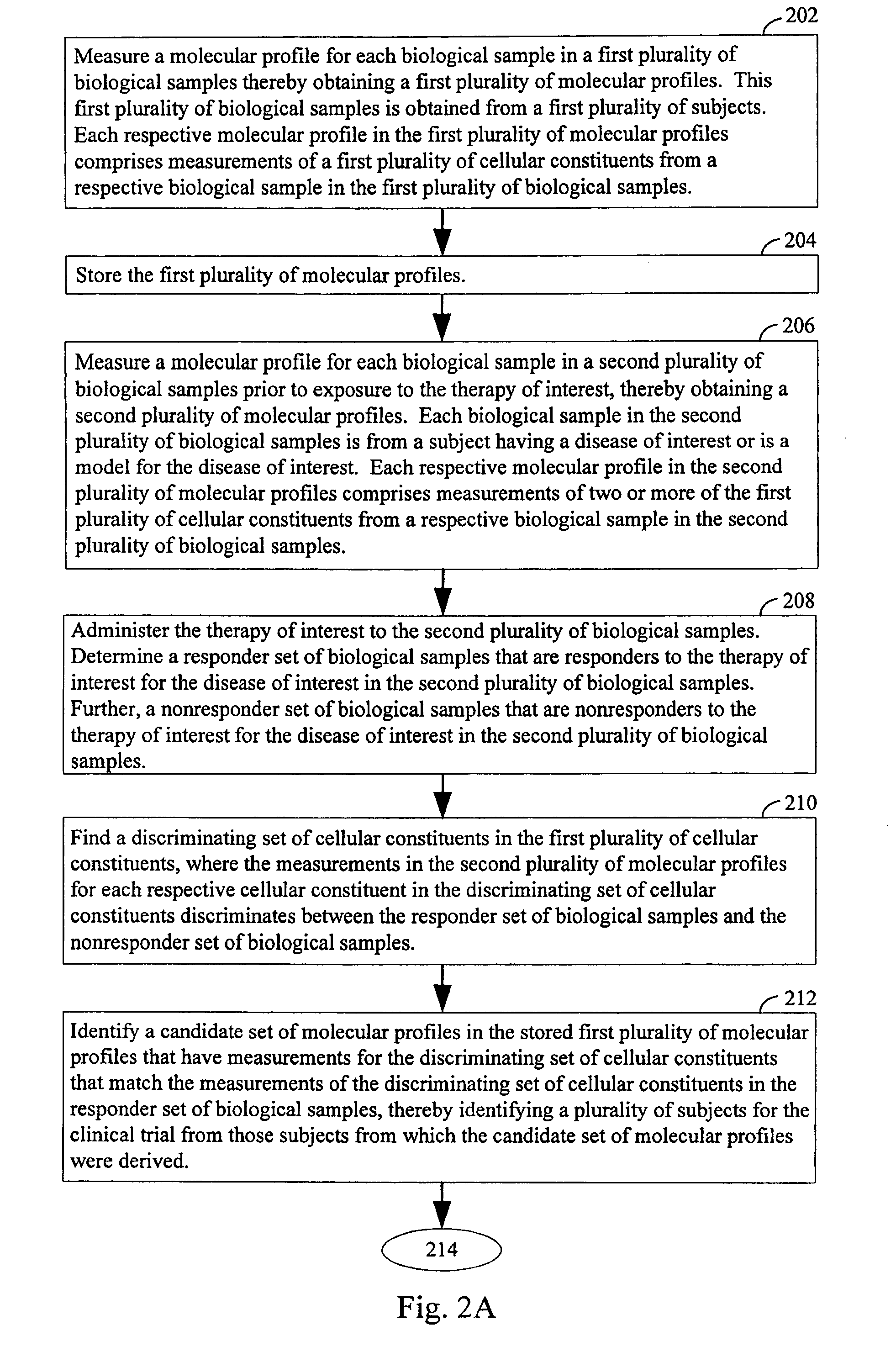 Computer systems and methods for selecting subjects for clinical trials