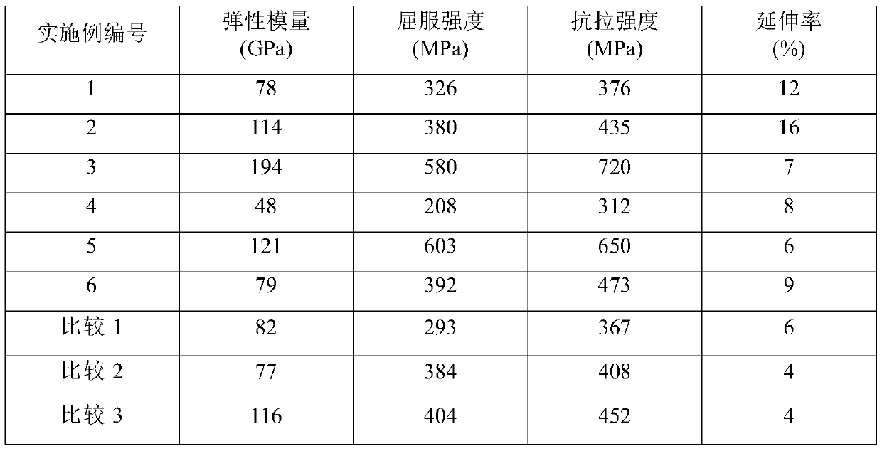 Nanophase/metal composite powder and powder metallurgy preparation method of bulk material