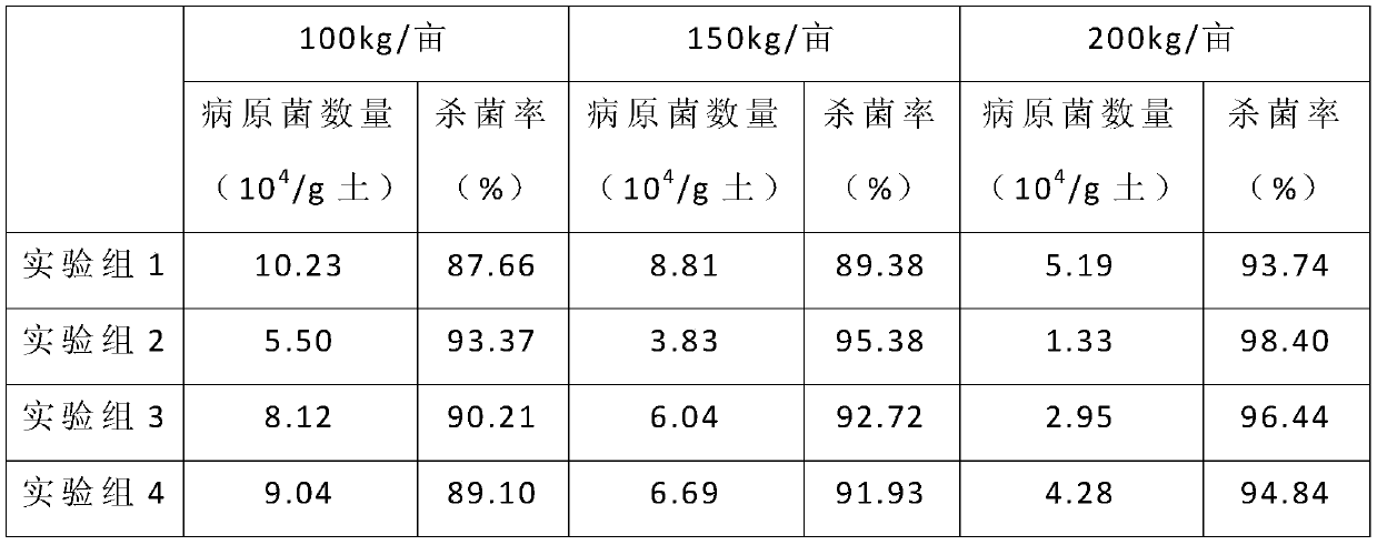 Method for controlling pepper disease damage, increasing yield and improving quality, and organic preparation and preparation method thereof