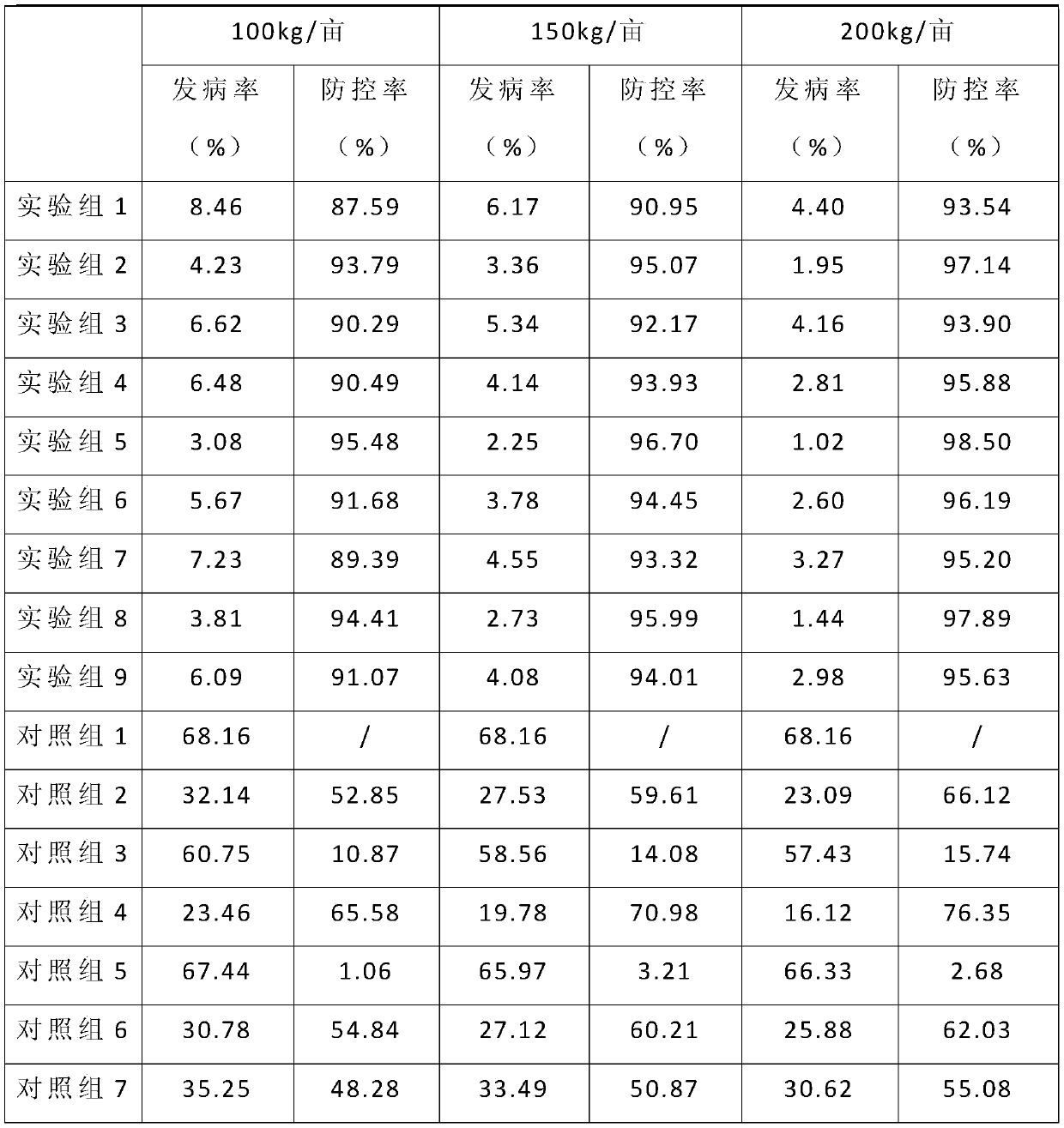 Method for controlling pepper disease damage, increasing yield and improving quality, and organic preparation and preparation method thereof