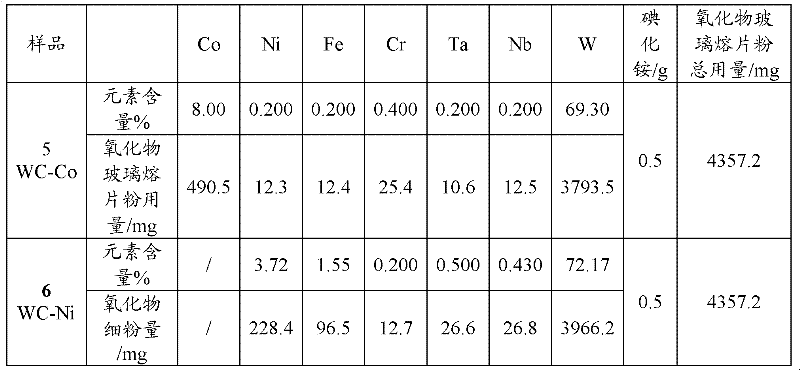 Method for preparing standard sample for testing content of hard-alloy components and method for testing content of hard-alloy components