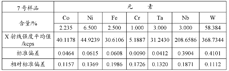 Method for preparing standard sample for testing content of hard-alloy components and method for testing content of hard-alloy components