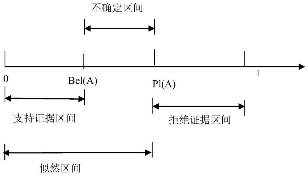 A Fault Fusion Diagnosis Method for Rolling Bearings Based on Improved d-s Evidence Theory