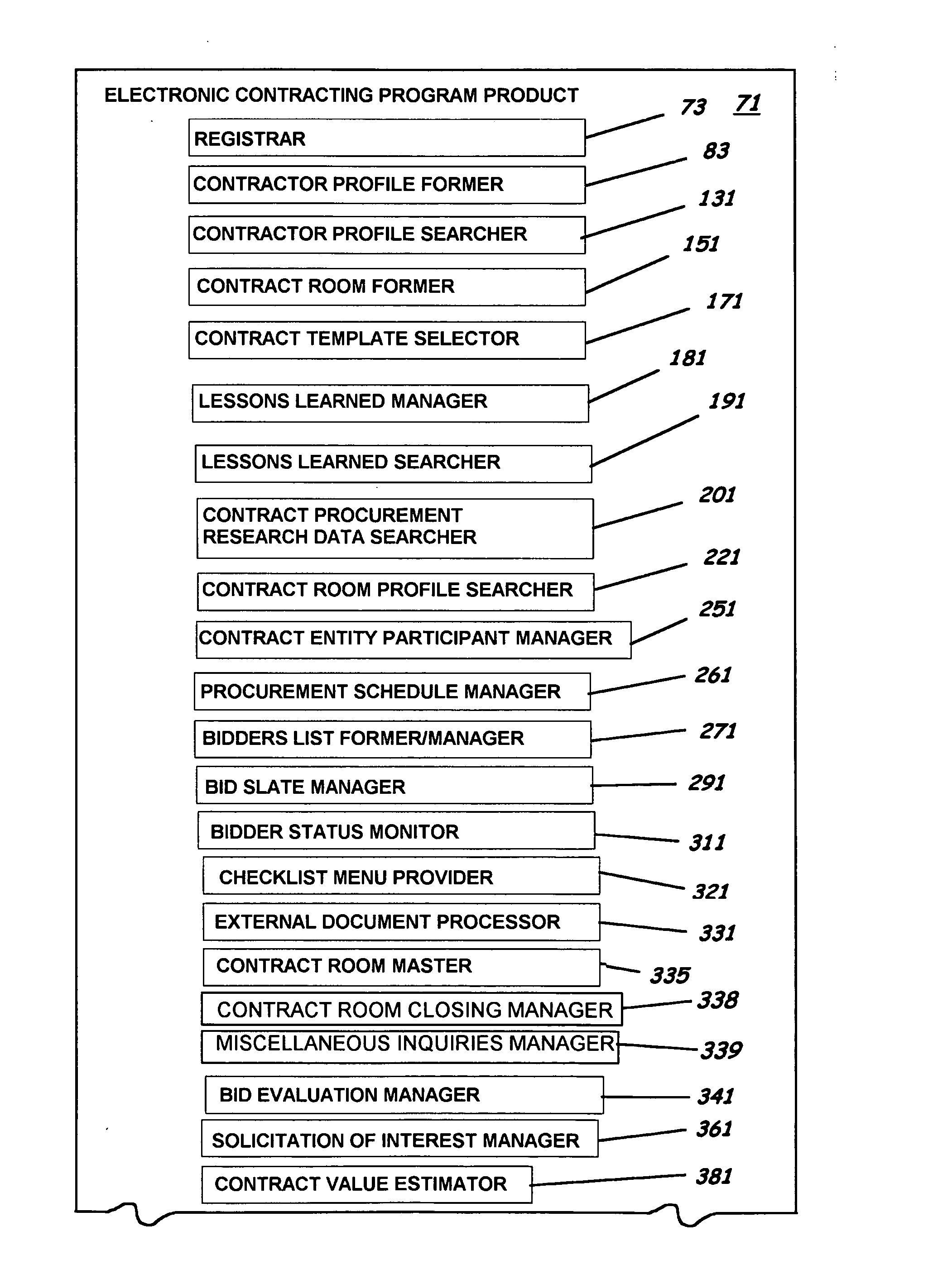 System, program product, and methods for managing contract procurement