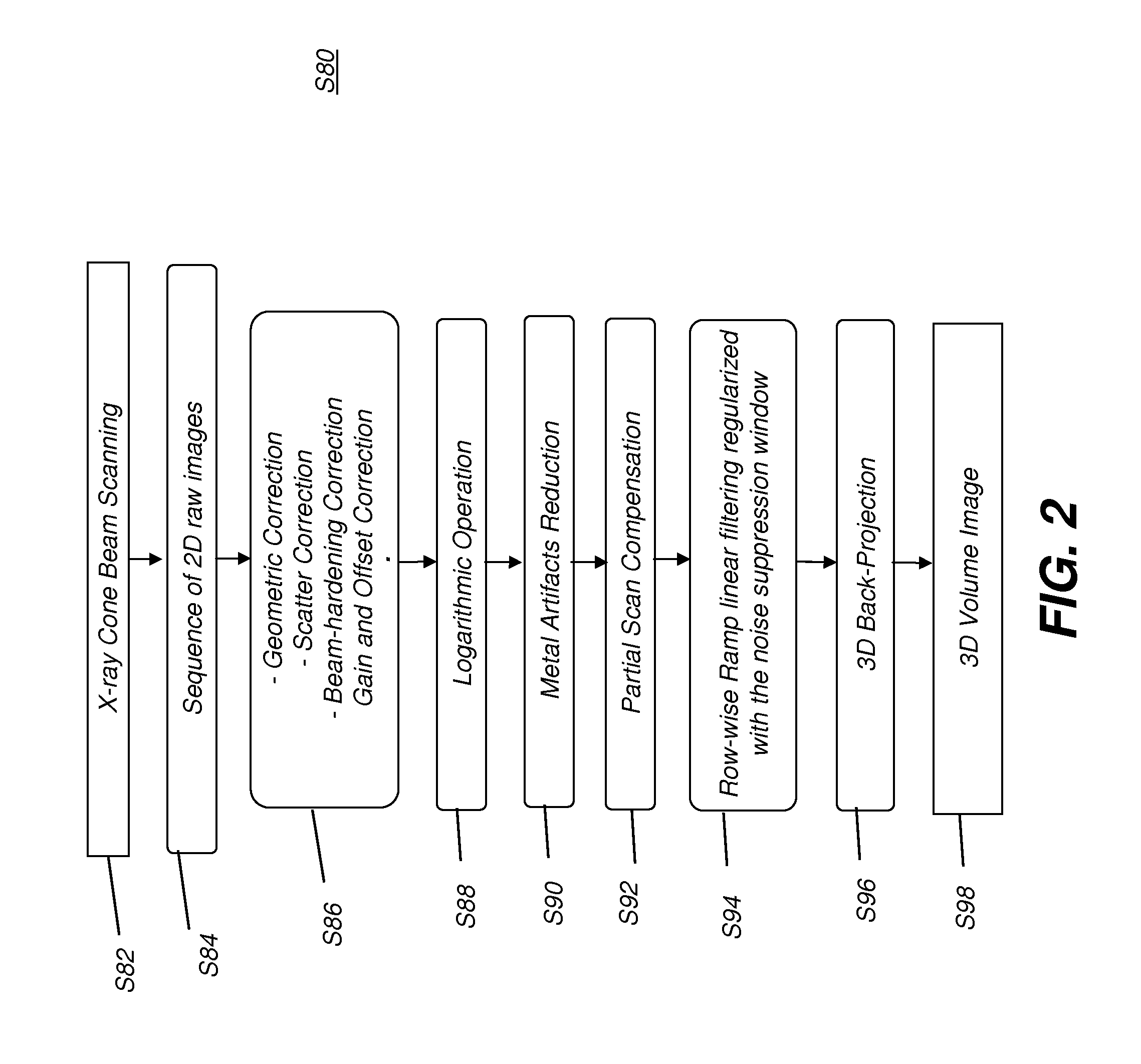 Metal artifacts reduction for cone beam ct