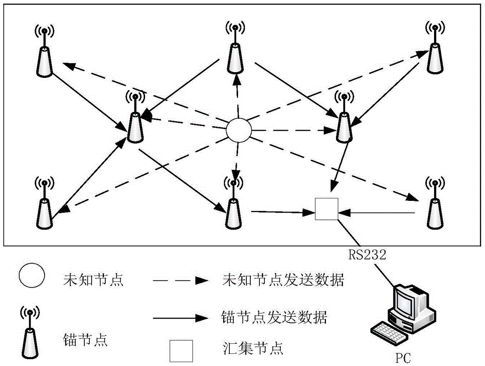 Improved Kalman filtering algorithm-based indoor positioning system and method