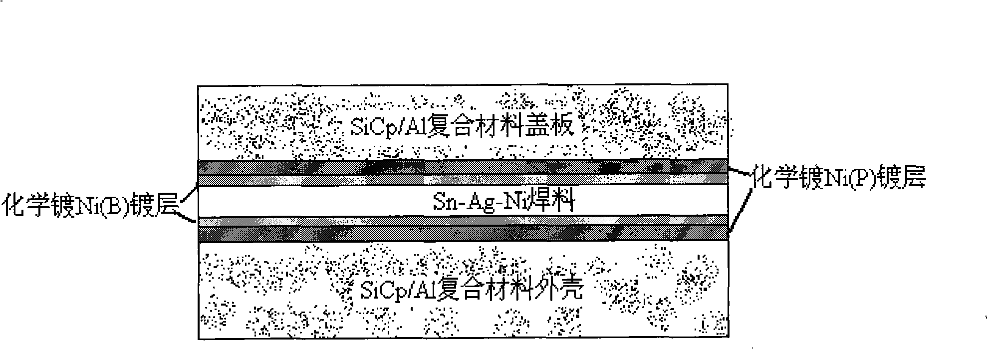 Sealing-in method for packaging outer shell with aluminum silicon carbide