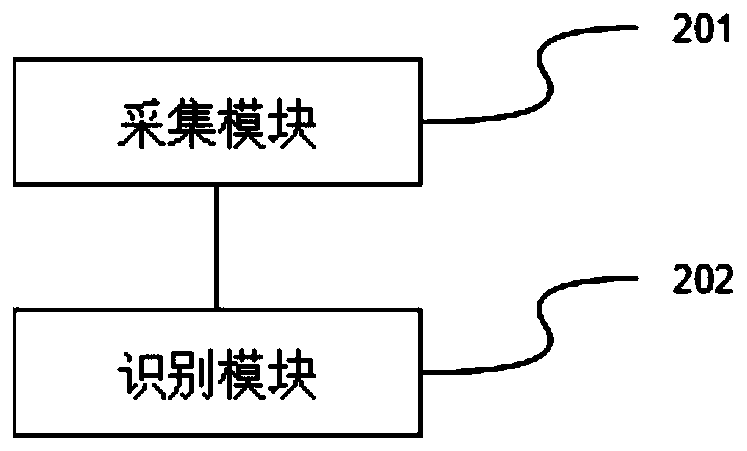 Cheating flow identification method and system applied to API advertisements