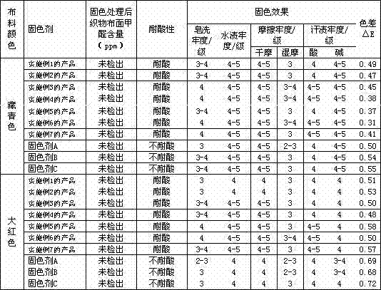 Acid reaction resistant chinlon fixer and application thereof