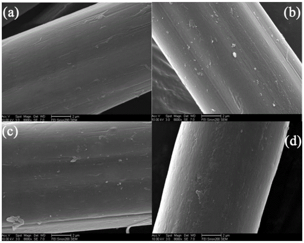 Dyeing method for calcium alginate fibers