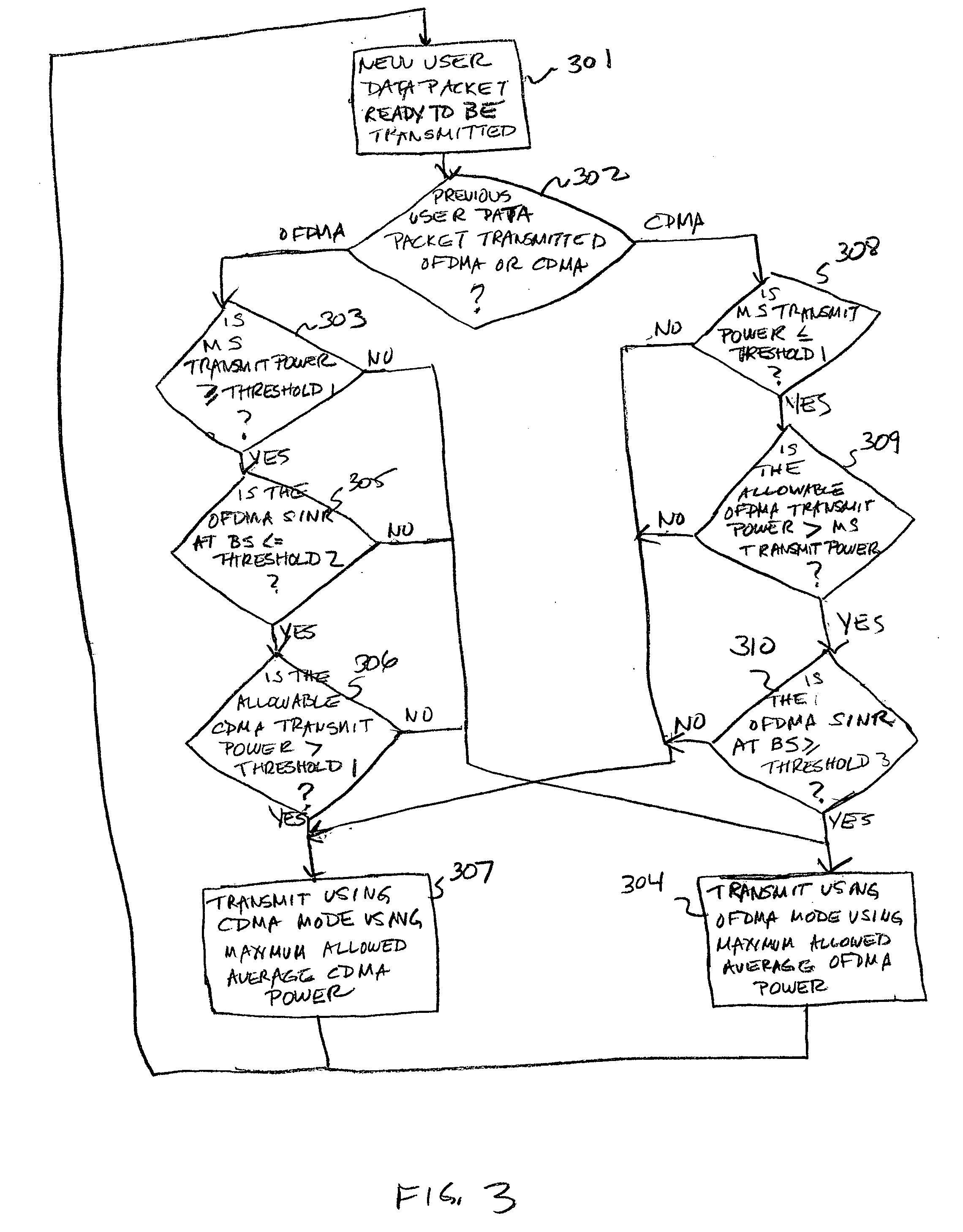 Method of switching modes of uplink transmission in a wireless communication system