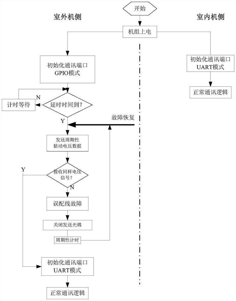 Outdoor unit active detection method for air conditioner indoor and outdoor unit communication mis-wiring