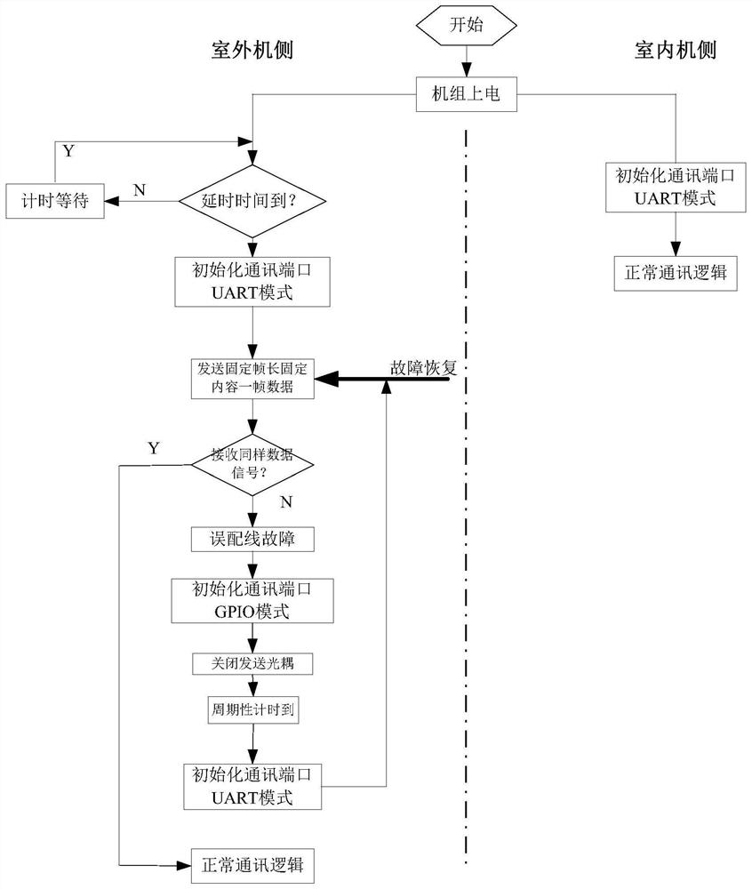 Outdoor unit active detection method for air conditioner indoor and outdoor unit communication mis-wiring