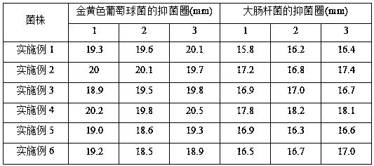 Dairy cow nipple disinfection preparation and preparation method thereof