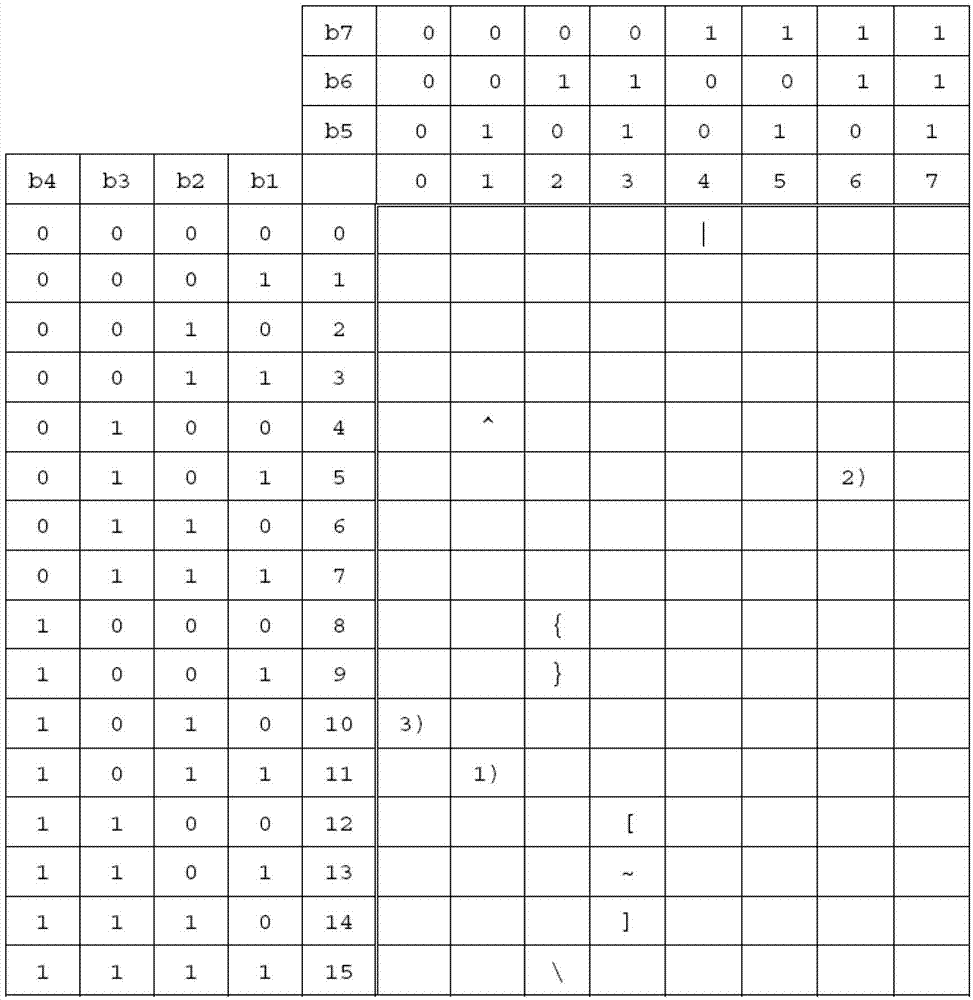 Method and device for code conversion of short messages