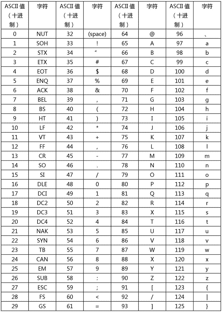 Method and device for code conversion of short messages