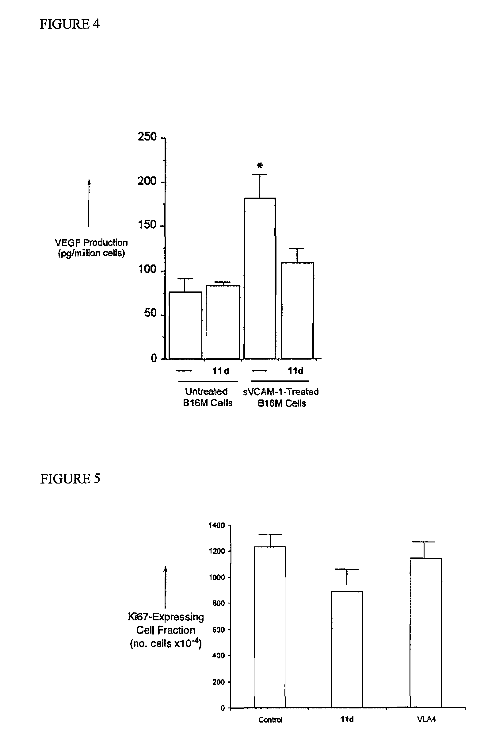 Derivatives of nitroproline compounds, processes of manufacture and uses in the treatment of integrin mediated disorders