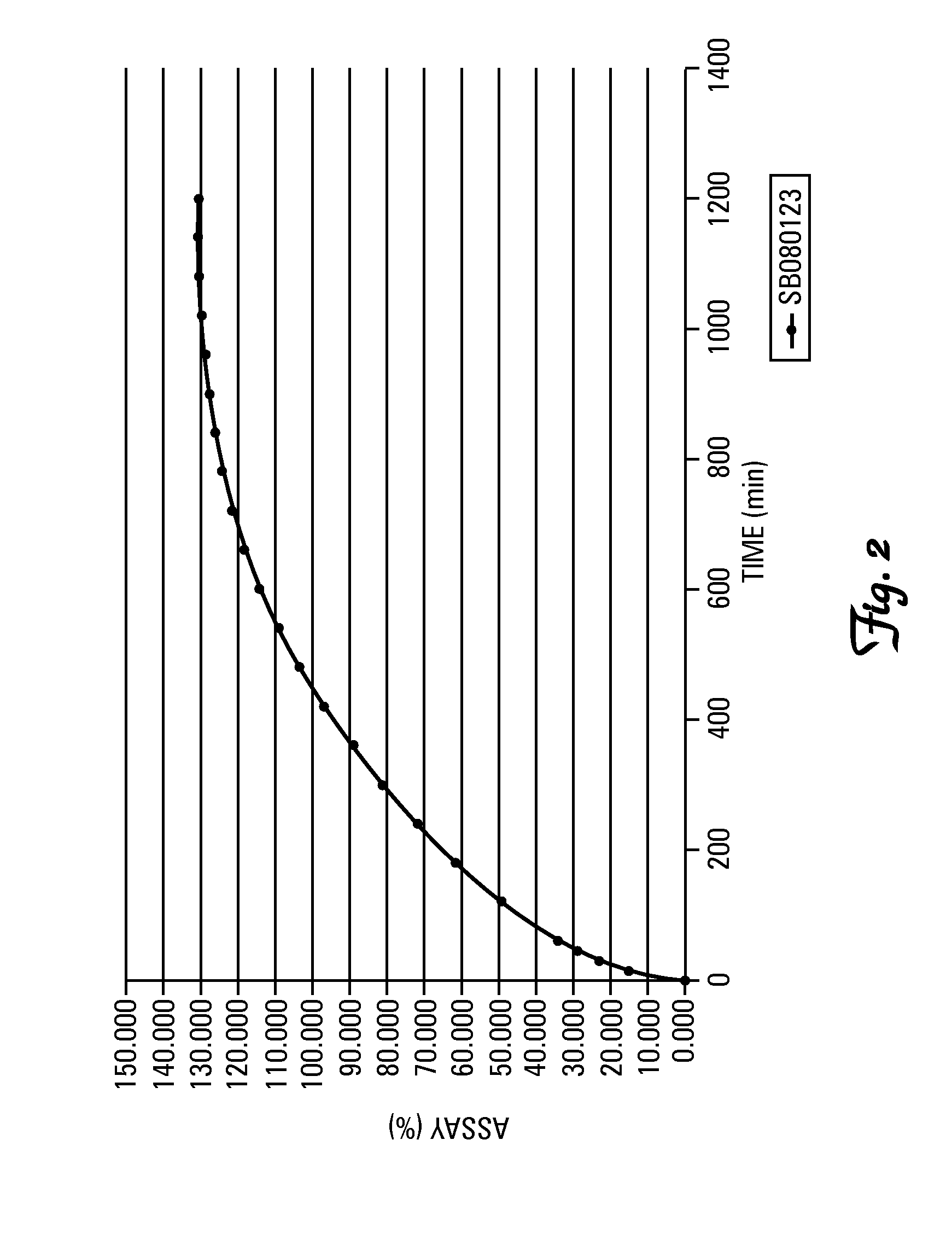 Tolperisone controlled release tablet