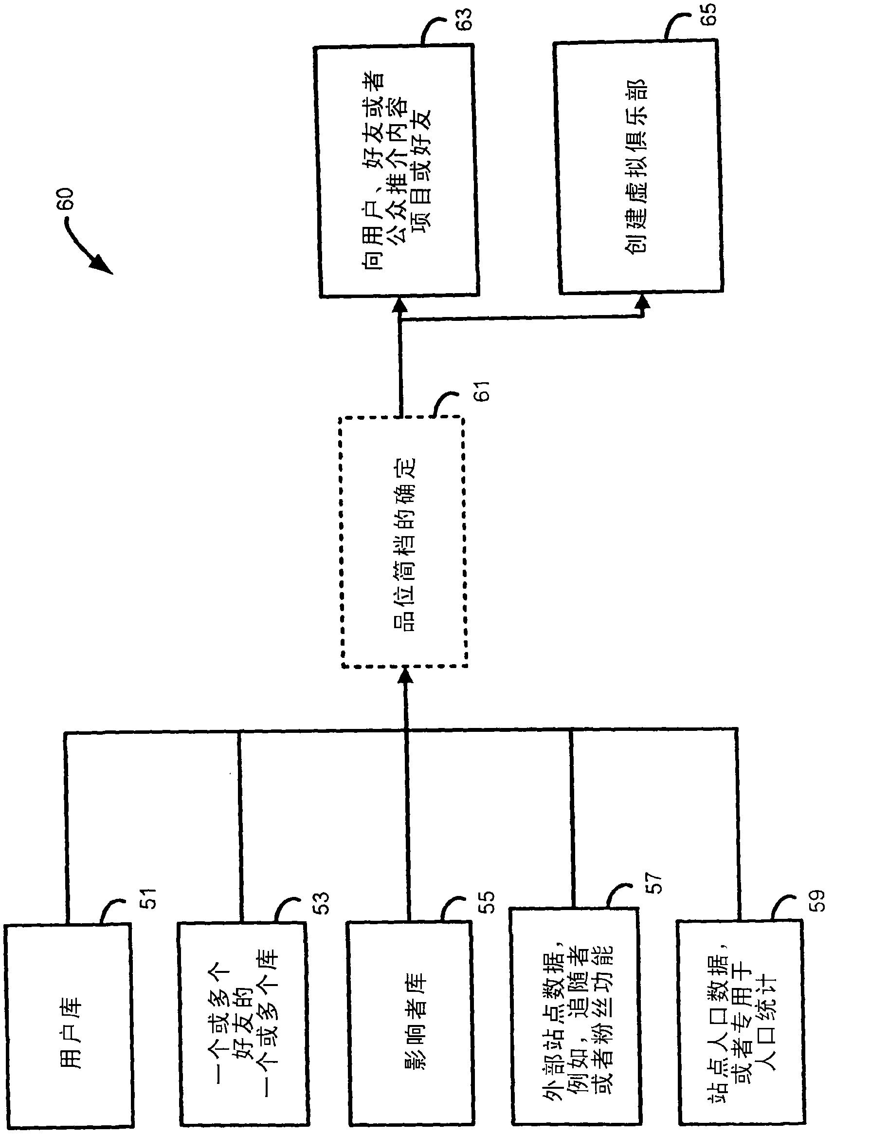 System and method for social interaction about content items such as movies