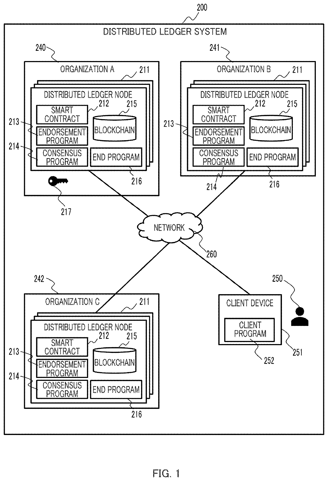 Distributed ledger management method, distributed ledger system, and node