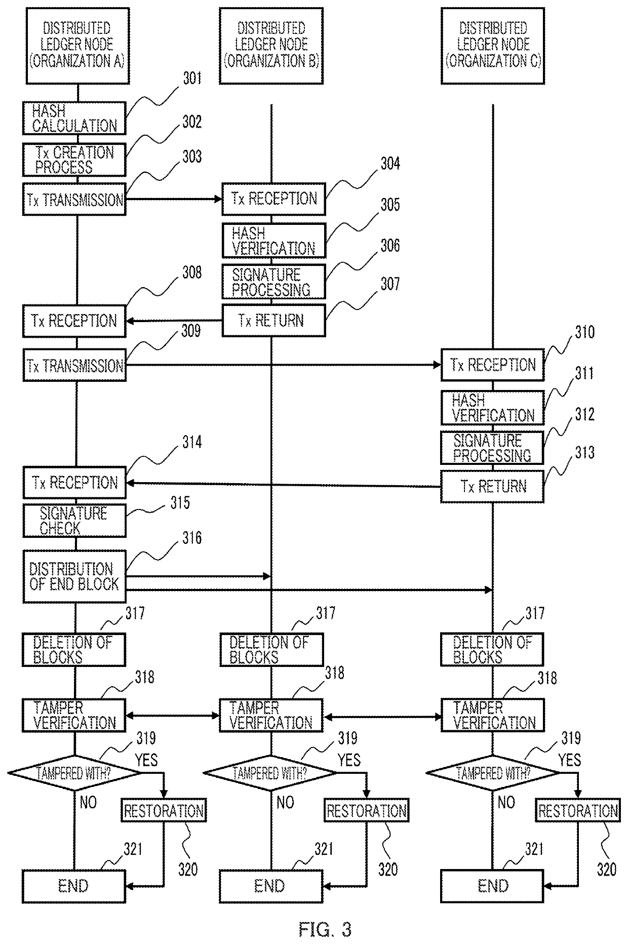 Distributed ledger management method, distributed ledger system, and node