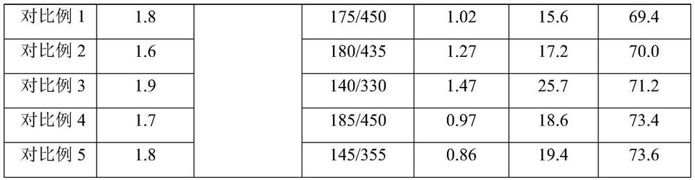 Preparation method of viscosity-reducing mud-resistant polycarboxylic acid water reducing agent