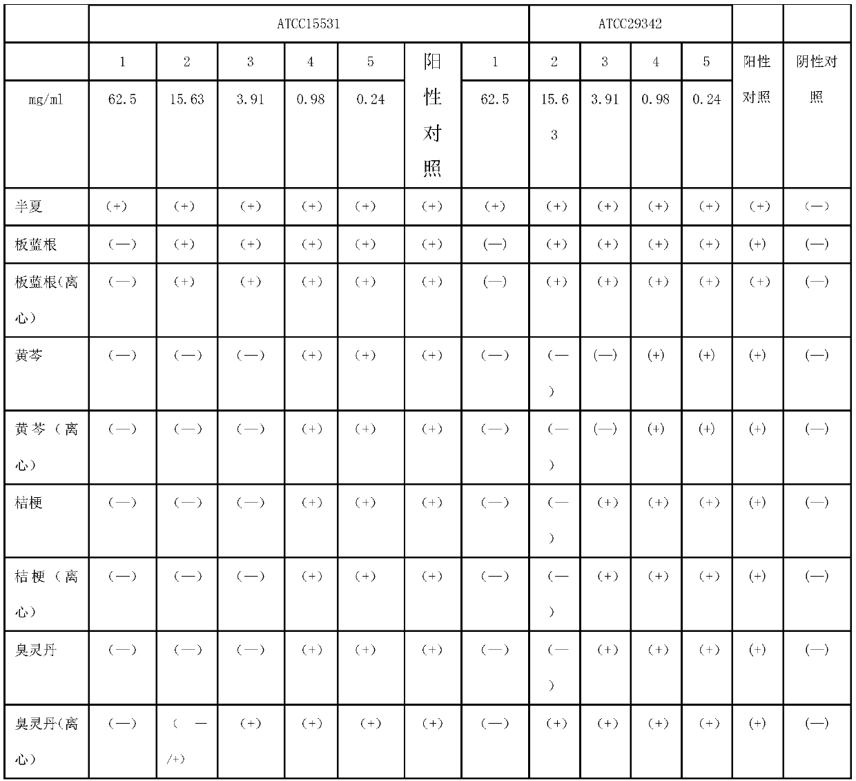 Composition for treating pneumonia and preparation method thereof