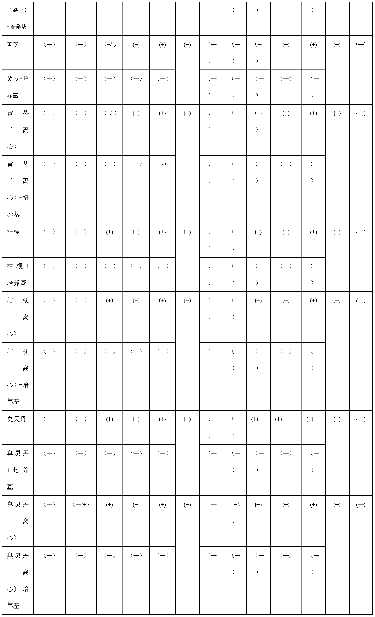 Composition for treating pneumonia and preparation method thereof