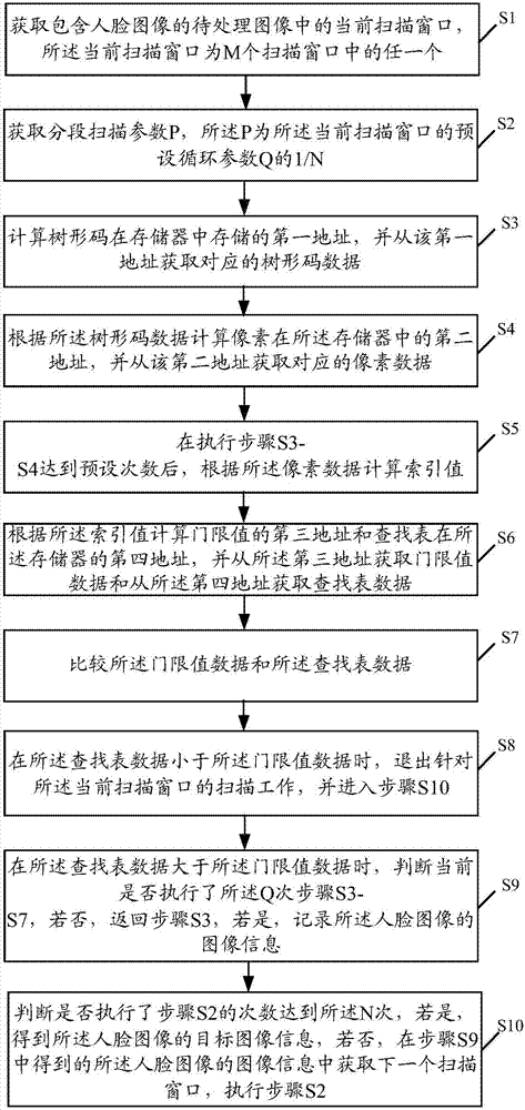 Image processing method and apparatus