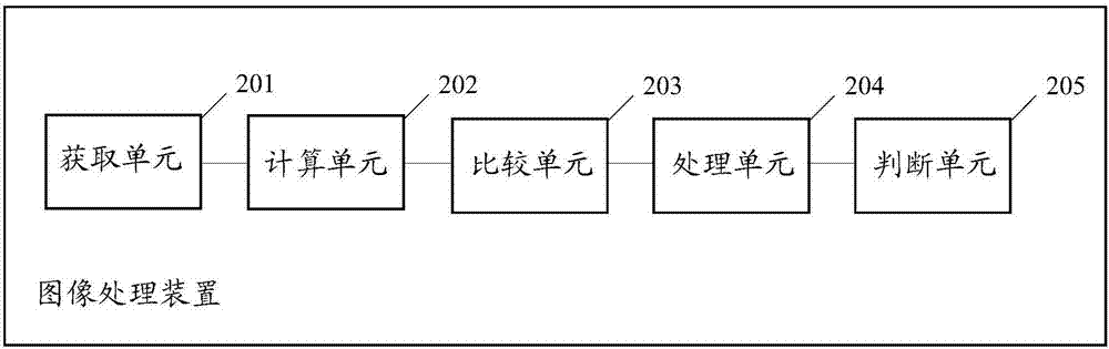 Image processing method and apparatus