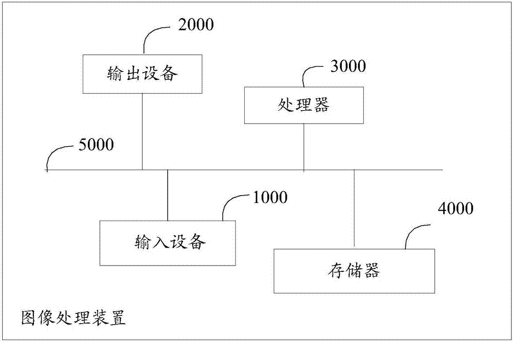 Image processing method and apparatus