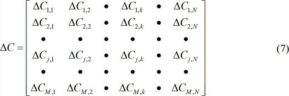 Problematic cable and support angular displacement identifying method based on strain monitoring at time of temperature change