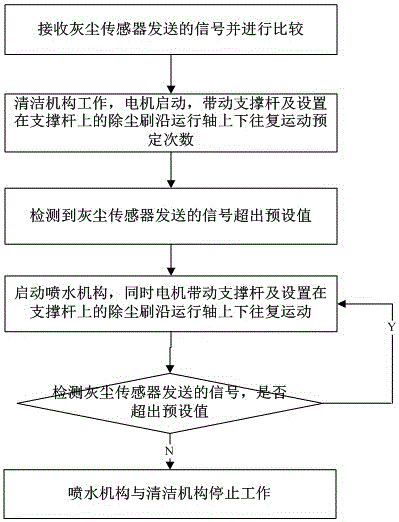 Self-induction solar photovoltaic dust removing system