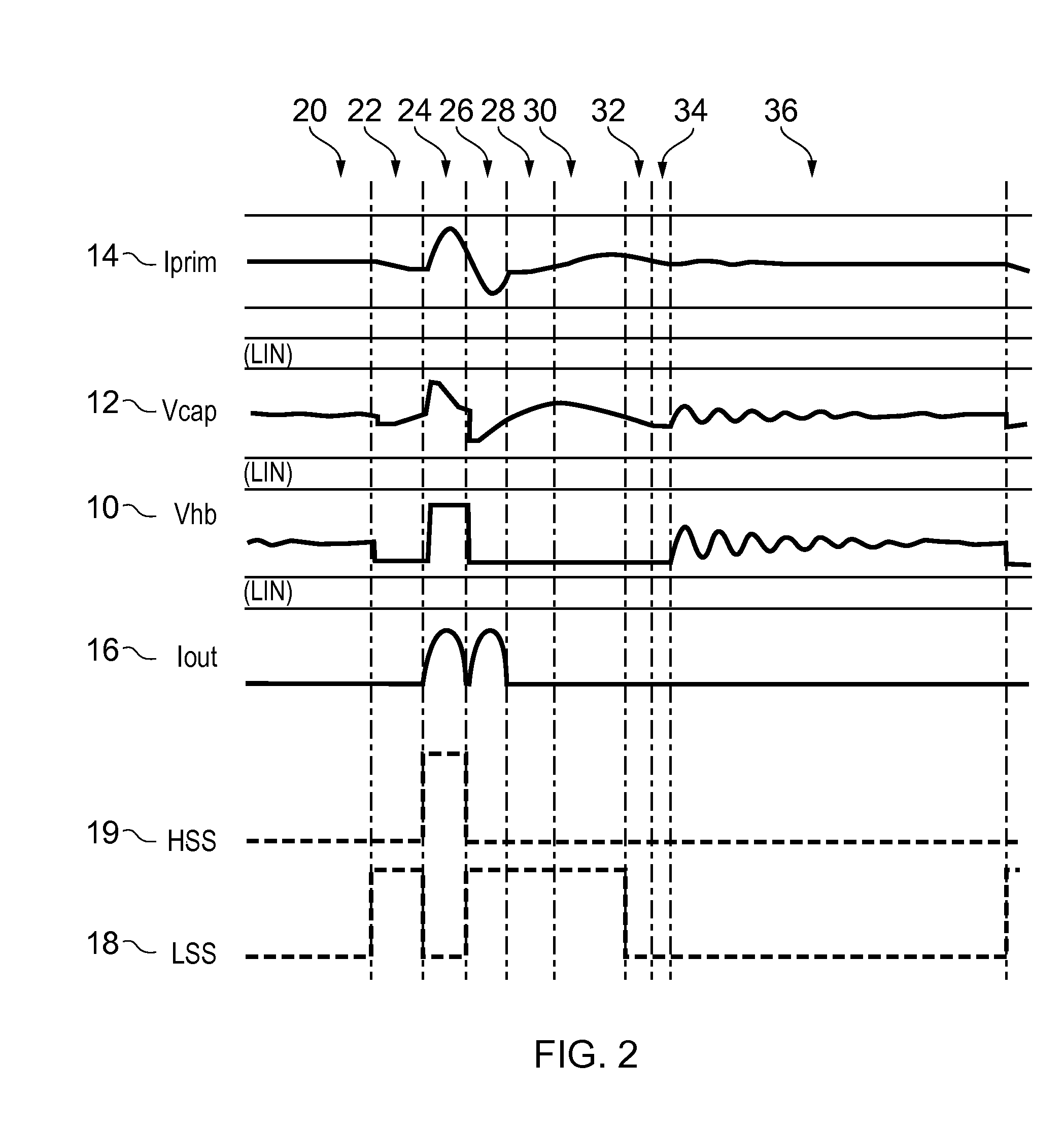 Method of operating a resonant power converter and a controller therefor