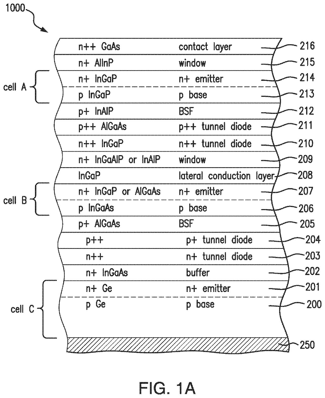 Multijunction solar cells