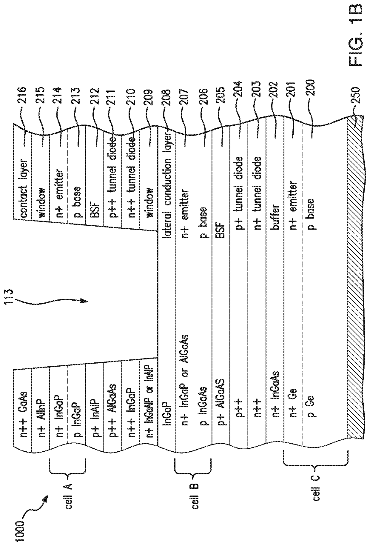 Multijunction solar cells