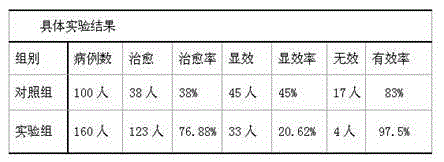 Preparation for treating urticaria and preparation method thereof